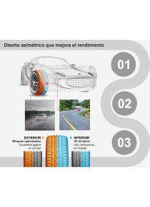 neumatico nexen n`fera su4 185 60 15 88 h